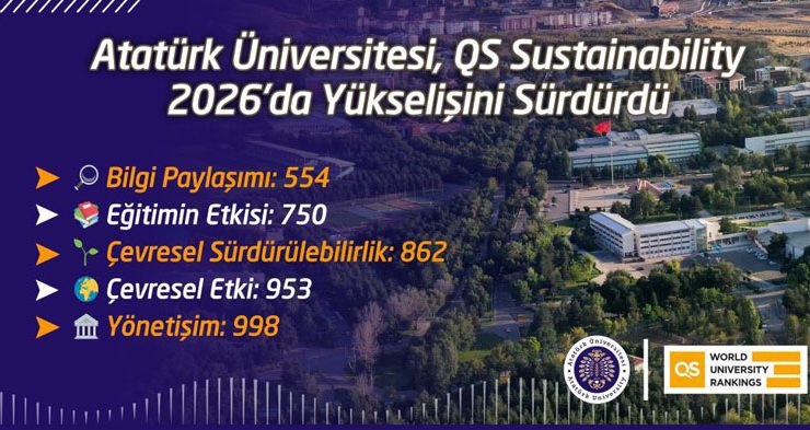 Atatürk Üniversitesi, Qs Sustainability 2026’da yükselişini sürdürdü…