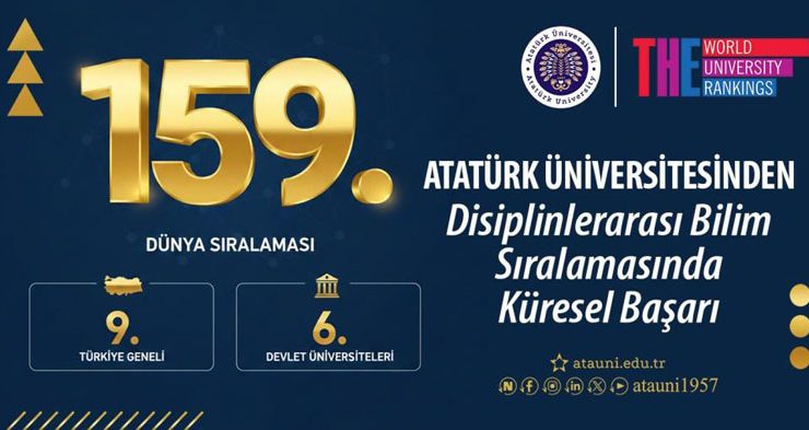 Atatürk Üniversitesi disiplinlerarası bilim sıralaması dünya 159’uncusu oldu…