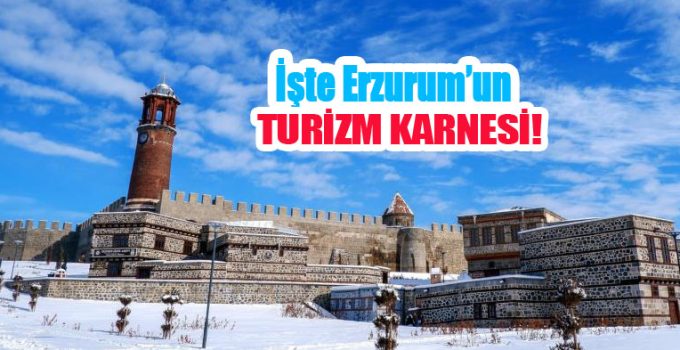 İşte Erzurum’un turizm karnesi!