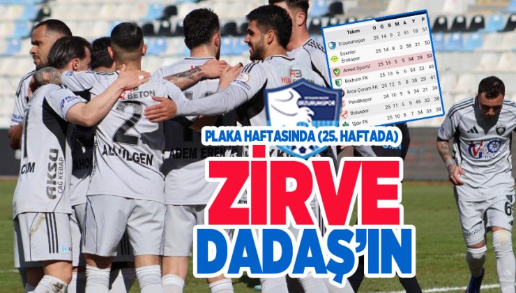 Plaka haftasında hem rekor geldi hem liderlik… 51 Puanla ZİRVEDEYİZ!