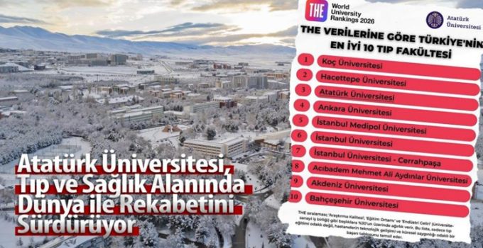 128 Tıp Fakültesi arasında 3. Sırada…
