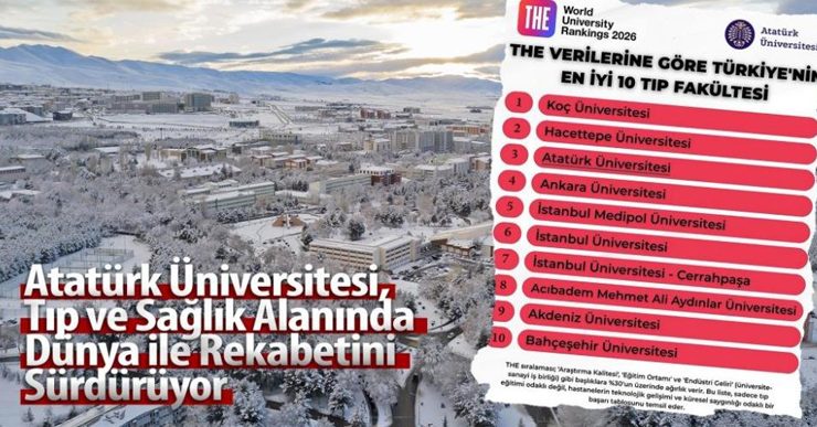 128 Tıp Fakültesi arasında 3. Sırada…