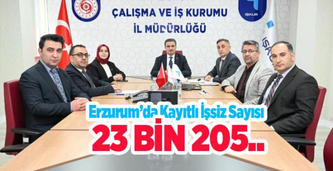 Erzurum’da kayıtlı işsiz sayısı ise 23 bin 205…