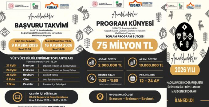 KUDAKA’dan bölge ekonomisine olumlu katkı: Coğrafi işaretli ürünlere 75 milyon TL’lik dev destek..