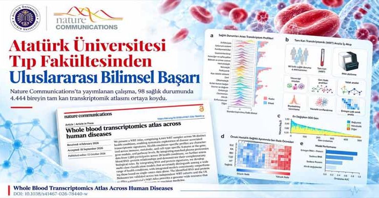 Atatürk Üniversitesi Tıp Fakültesinden uluslararası bilimsel başarı…